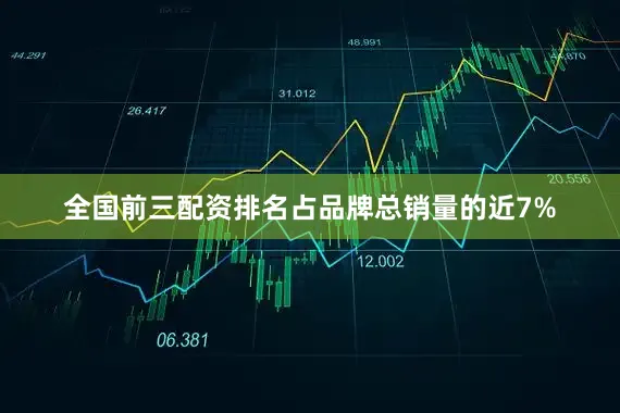 全国前三配资排名占品牌总销量的近7%